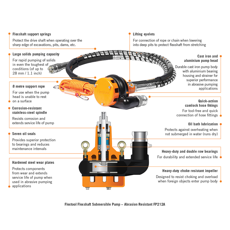 800X800 F&B Image Flextool Flexshaft Submersible Pump Abrasion Resistant FP212A