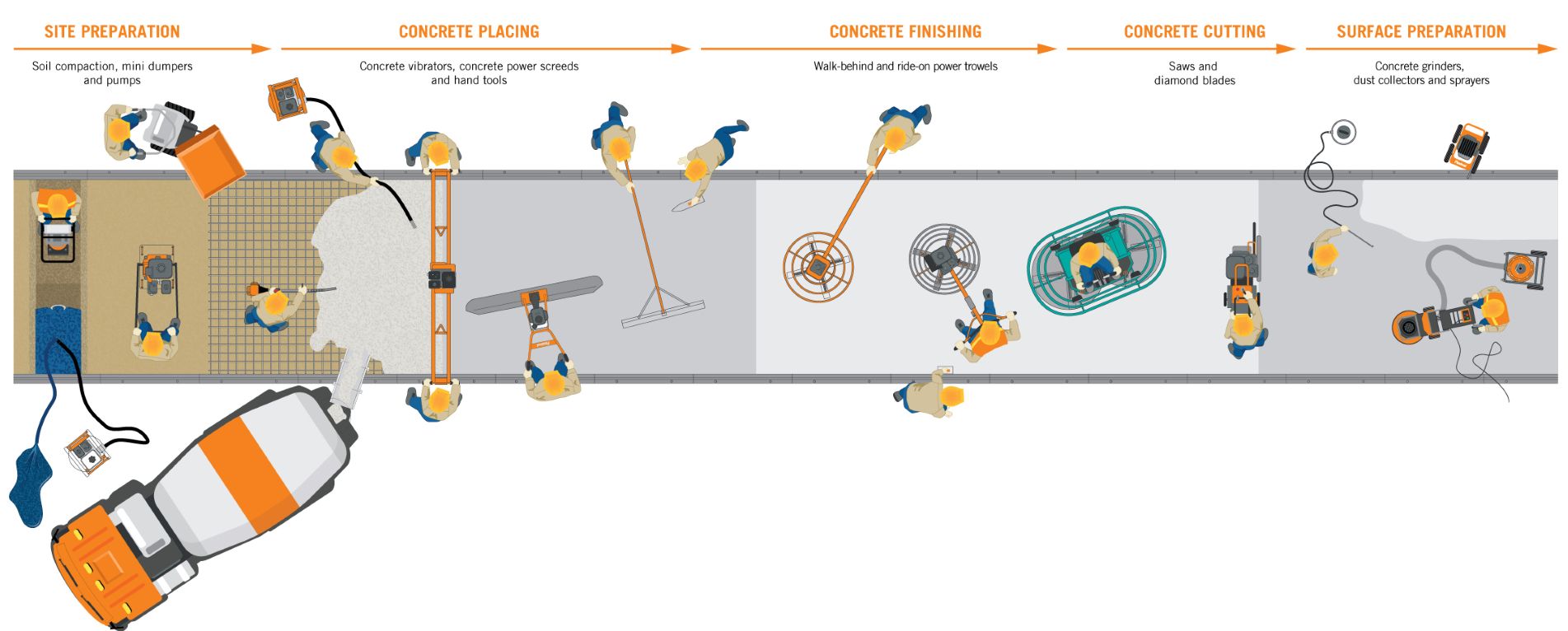 Concreting Process Diagram 2025