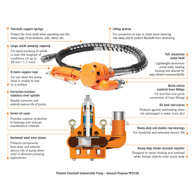 800X800 F&B Image Flextool Flexshaft Submersible Pump General Purpose FP212G