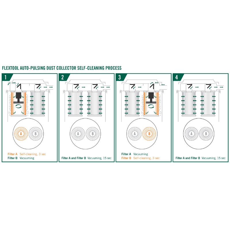 800X800 Flextool Dust Collector Self Cleaning Process